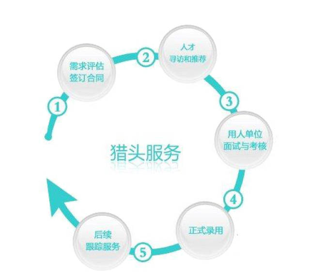 深圳猎头公司的最新行业动态